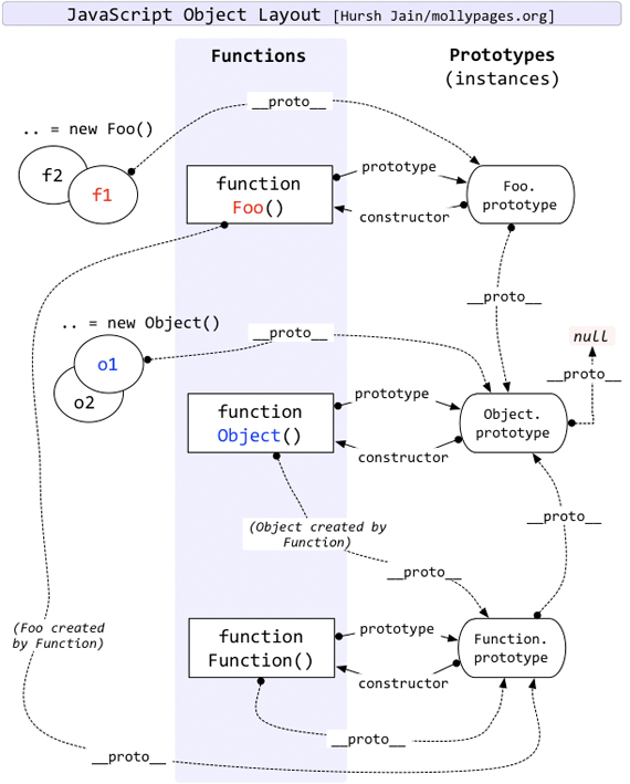JavaScript 原型链
